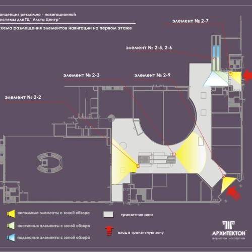 The layout of navigation elements and pointers