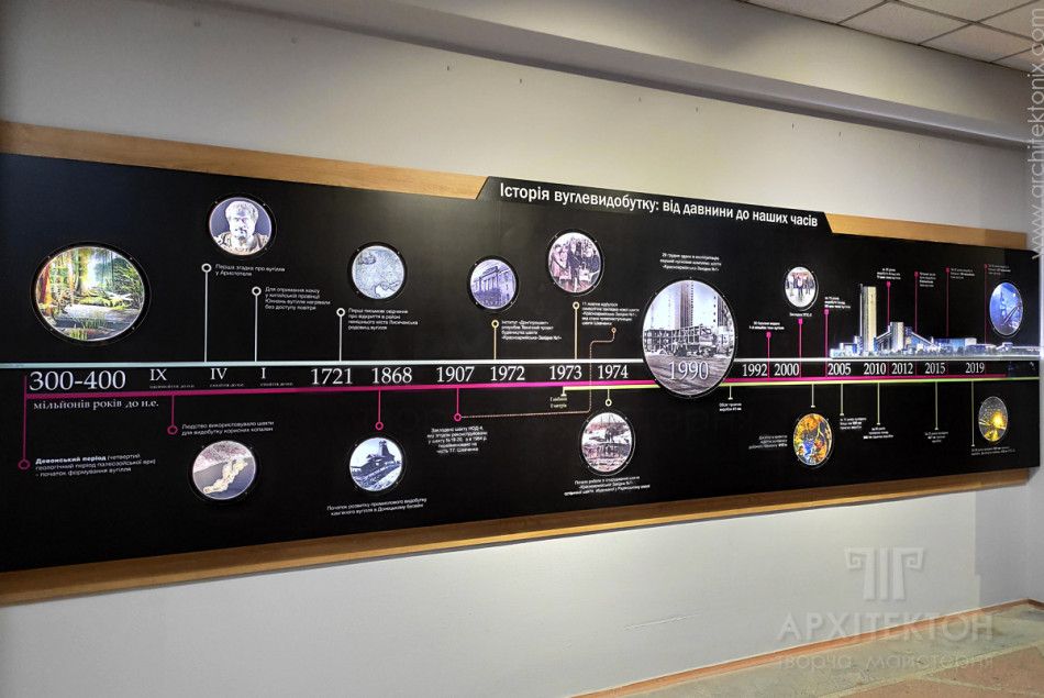 Wall-mounted stand "Timeline" with illumination