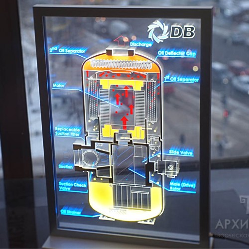 Transparent model to demonstrate the operation of the compressor